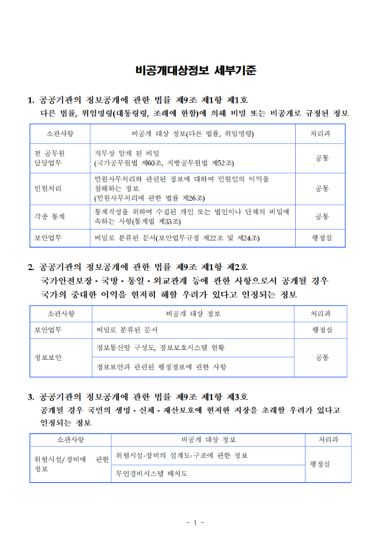 비공개대상정보세부기준001.png