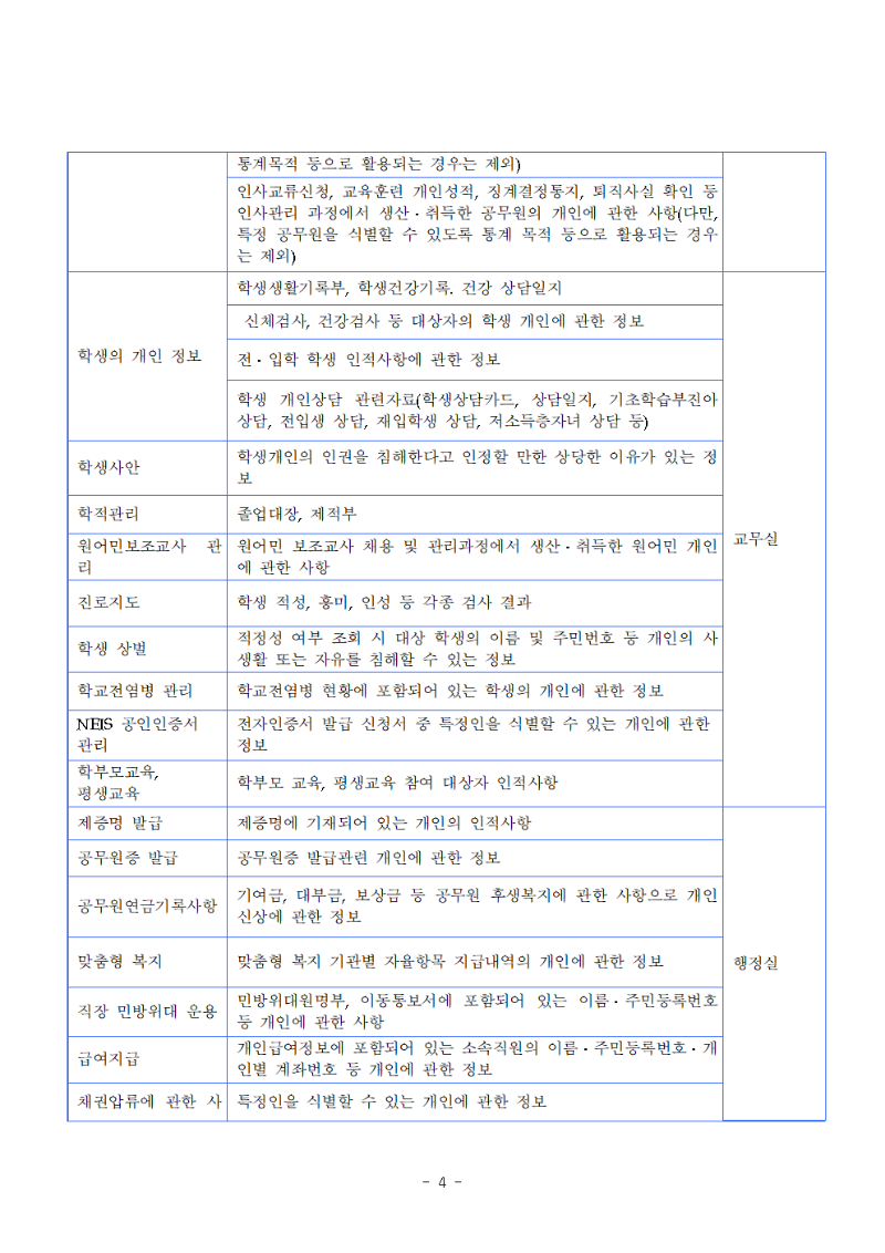 비공개대상정보세부기준004.png