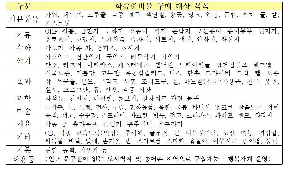 학습준비물 지원 내역.jpg