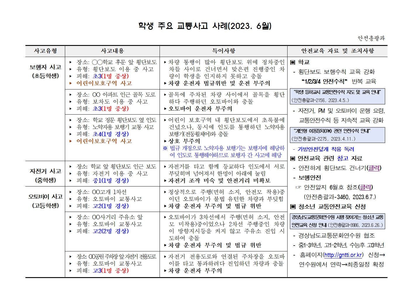 [붙임2]학생 주요 교통사고 사례(2023. 6월)001.jpg
