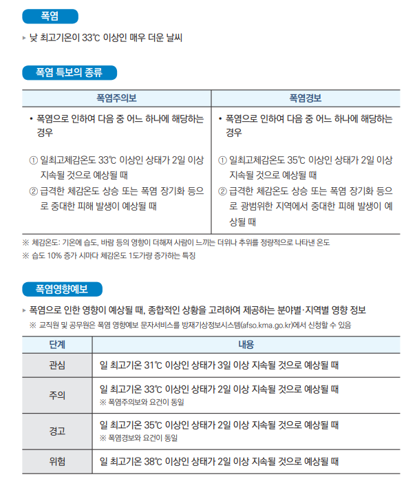 폭염1.png